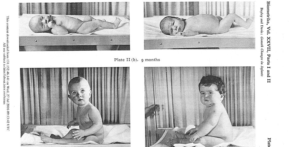 Growth Changes in Infants, Plate II. Nancy Bayley and Frank C. Davis. Biometrika, Vol. 27, No. 1/2, p. 67