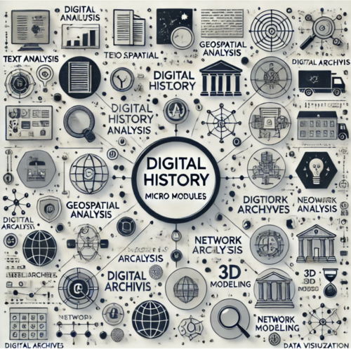 MindMap zu Digital History Mikromodulen